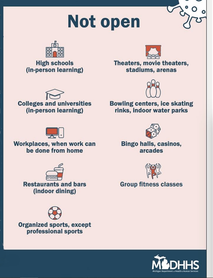 Featured_covid_restrictions__11-15-20__mdhhs_inset_45898