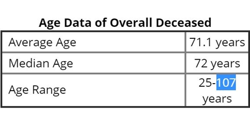 Featured_age_chart_41551