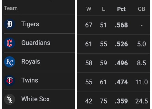 Featured_detroit_standings_58397