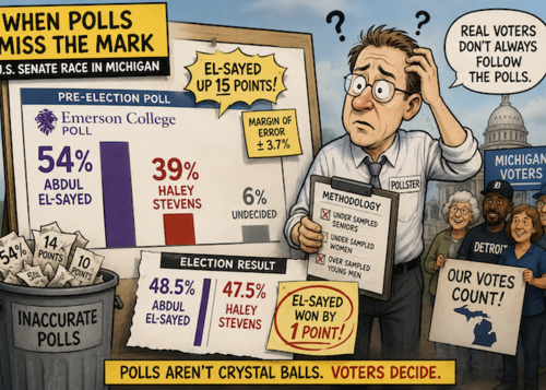 The Anatomy of A Flawed Poll That Showed Abdul El-Sayed Winning by 15%. He Won By 1%.