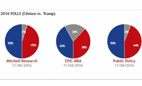 Featured_for_wed__3_polls_23781